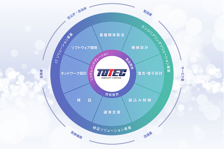 製品・サービス情報