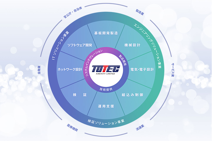 製品・サービス情報