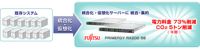 実績イメージ