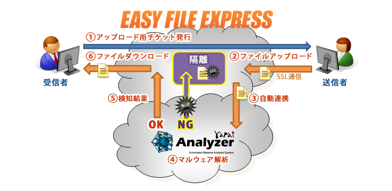 イメージ画像