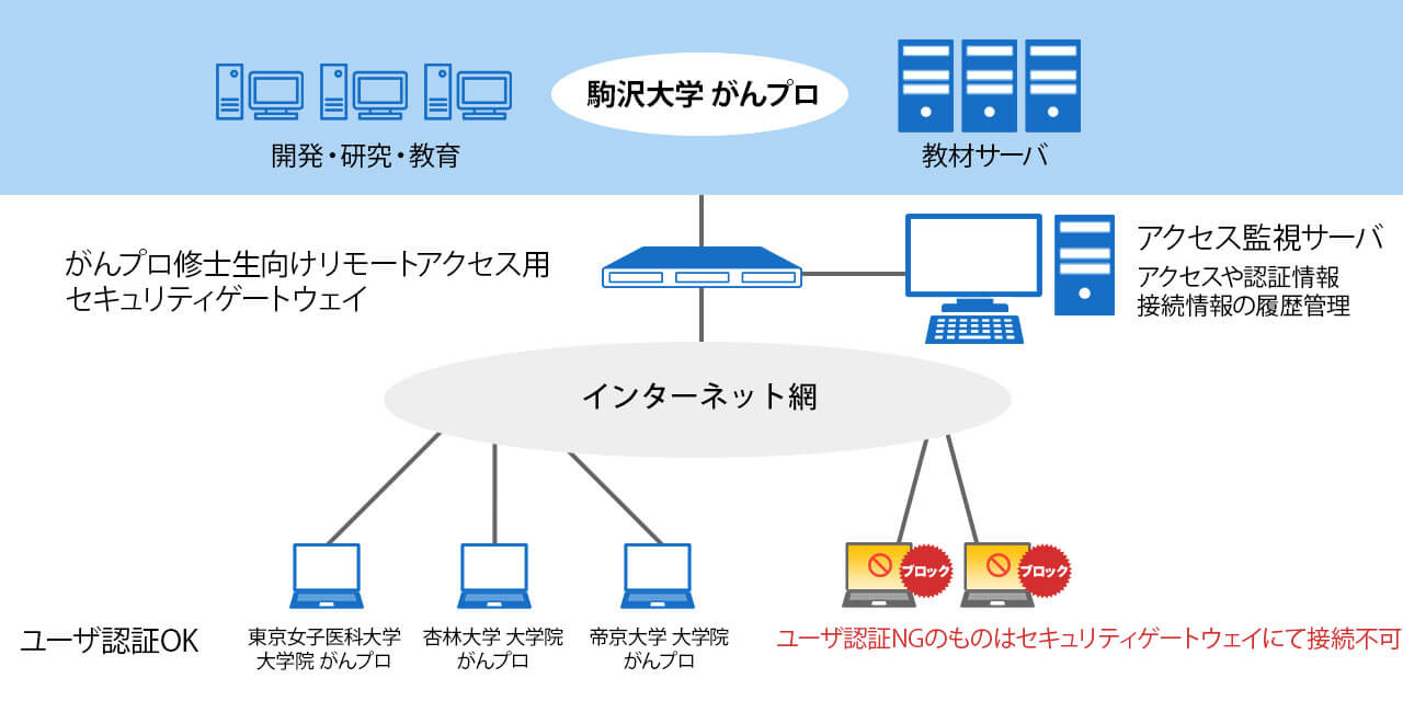 概要図