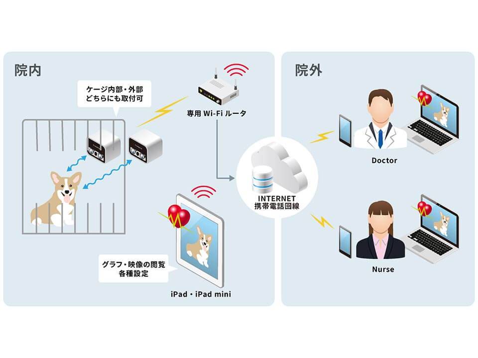 非接触モニターシステム