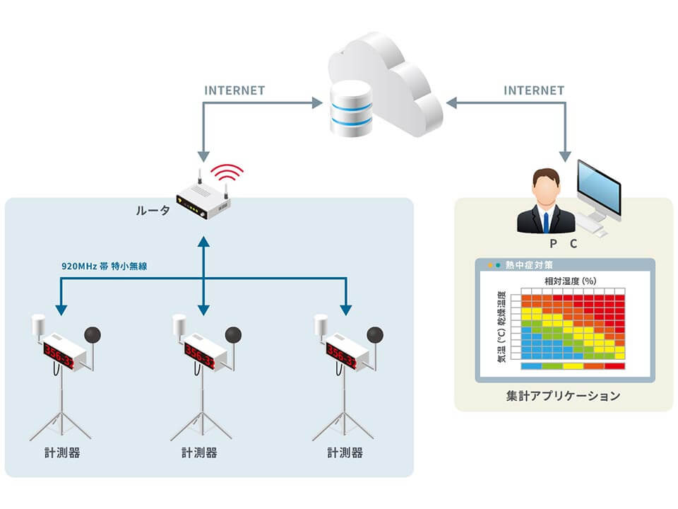 黒球熱中症指数計