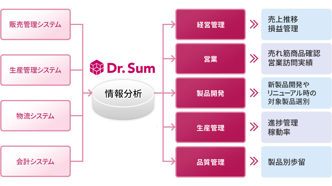 活用イメージ