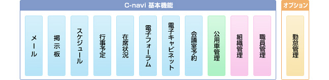 概要図