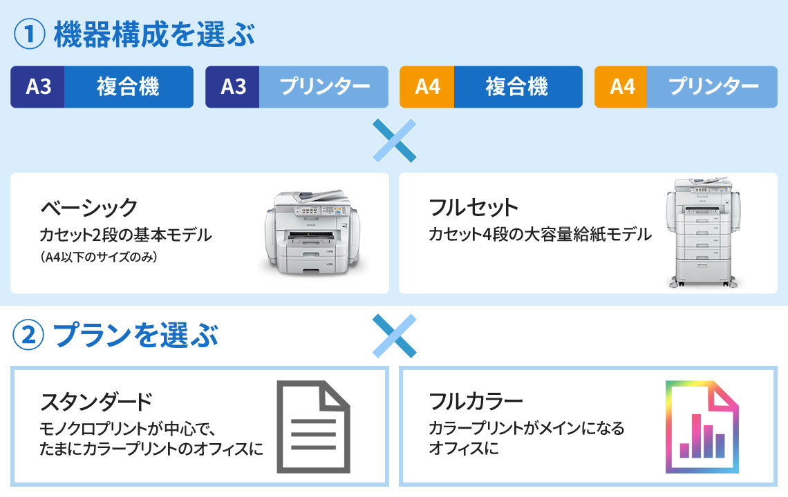 機器構成