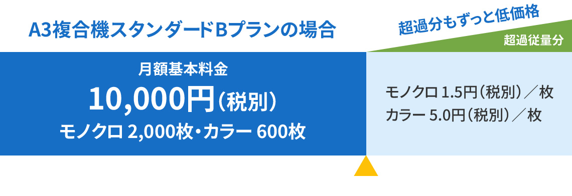 A3複合機スタンダードBプラン