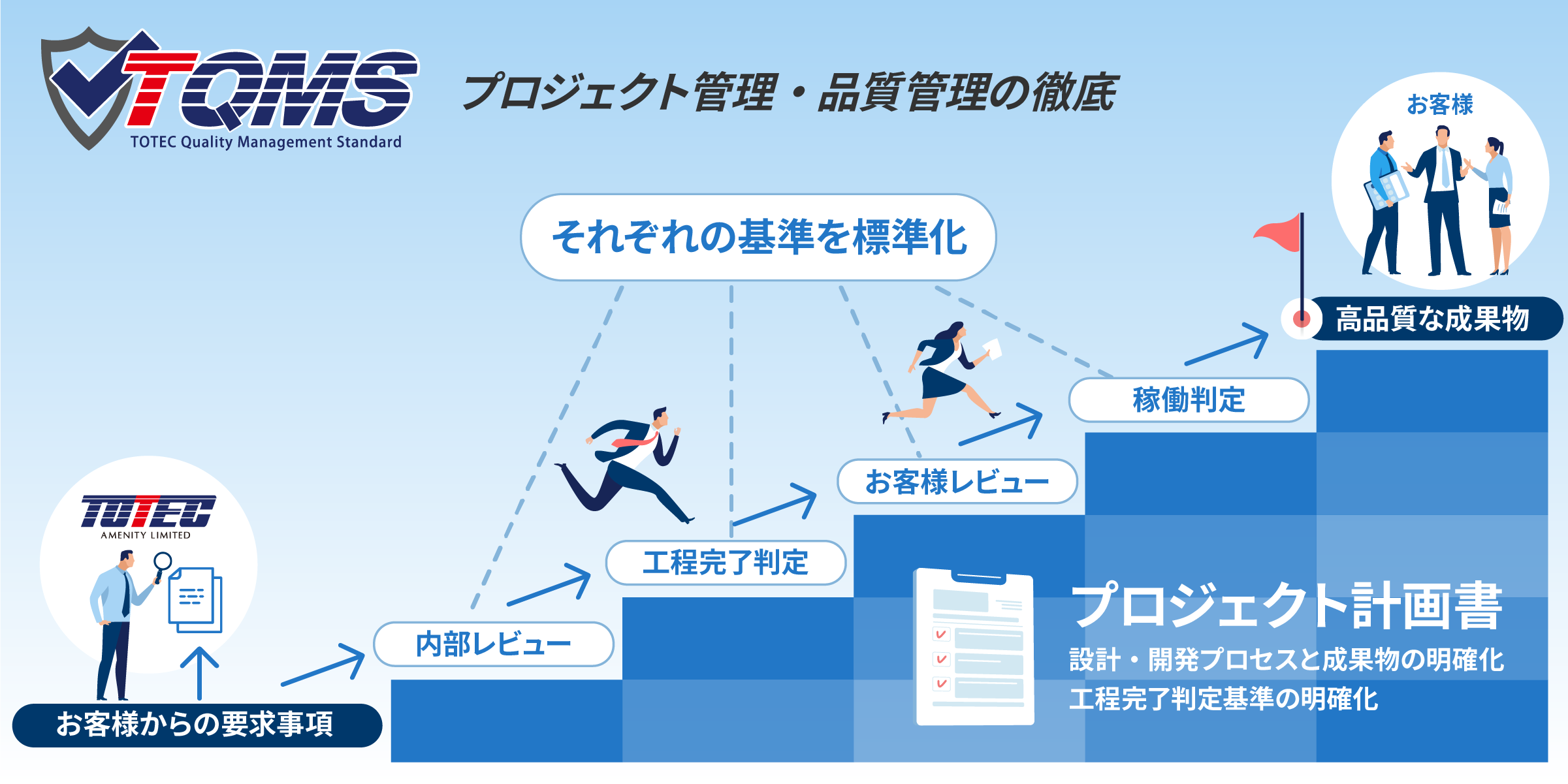 自治体様の独自制度への対応も品質管理を徹底