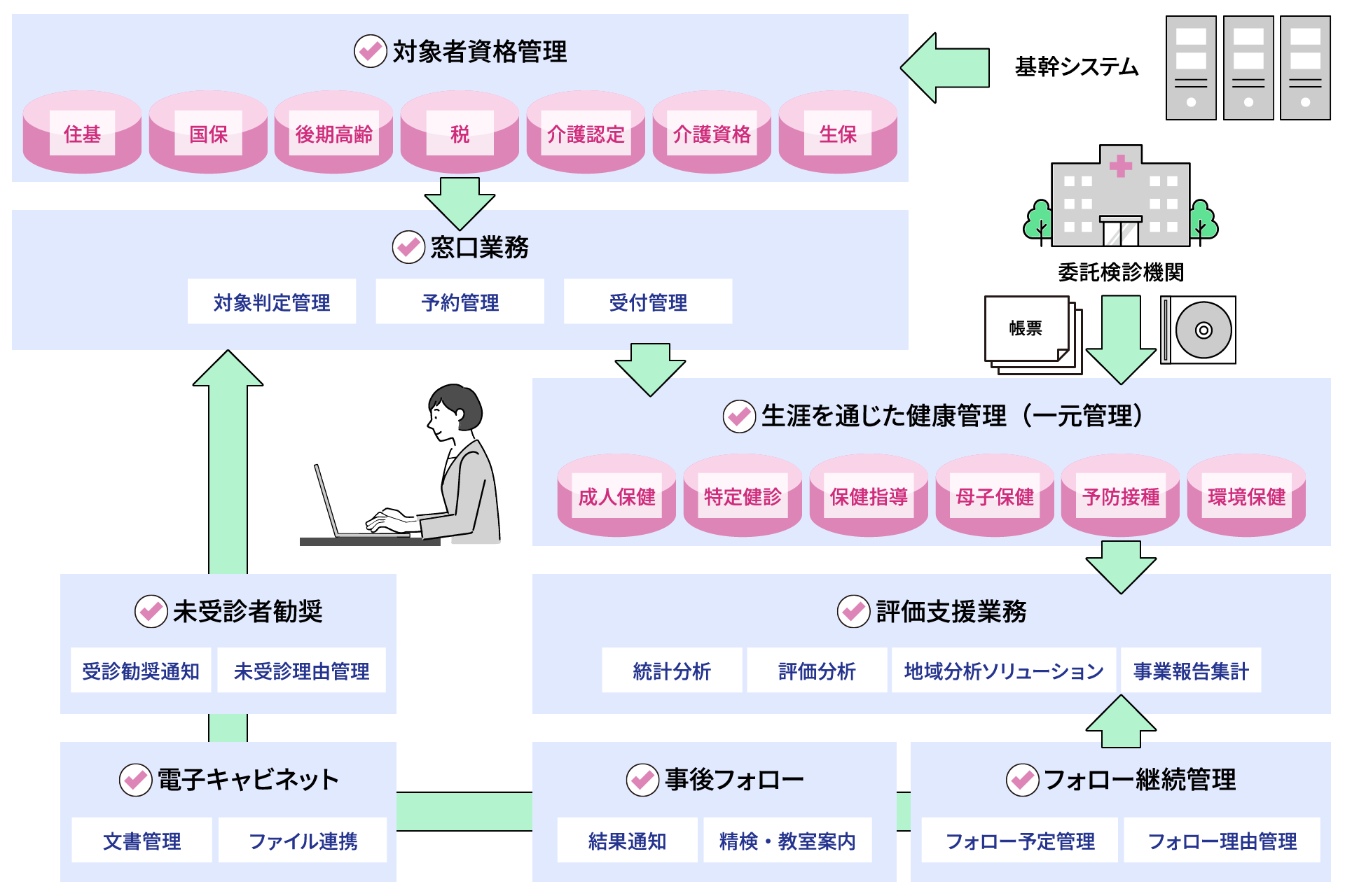 システム概要図