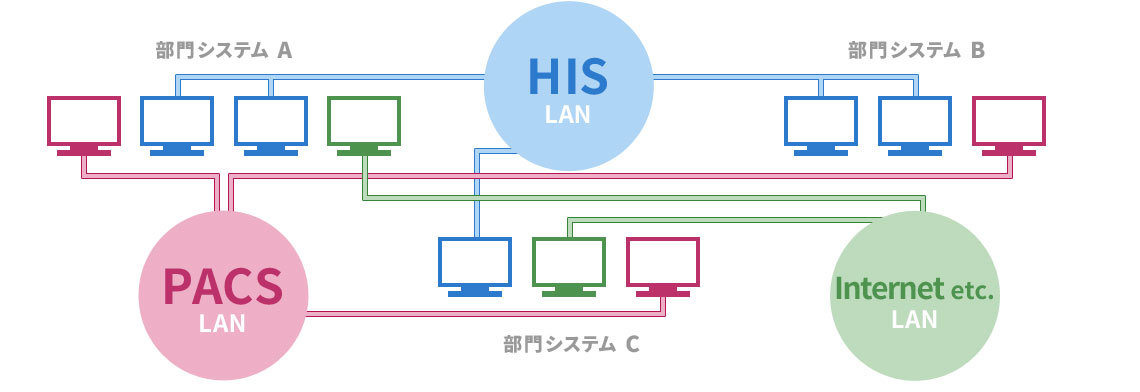 ネットワーク例