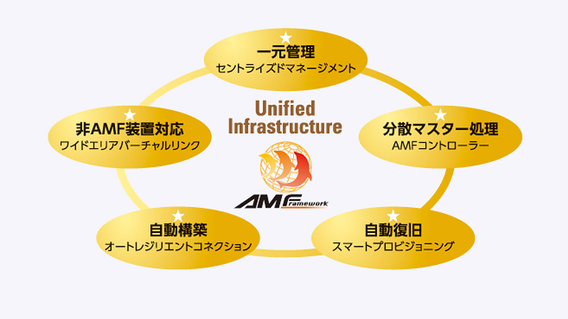 AMFイメージ