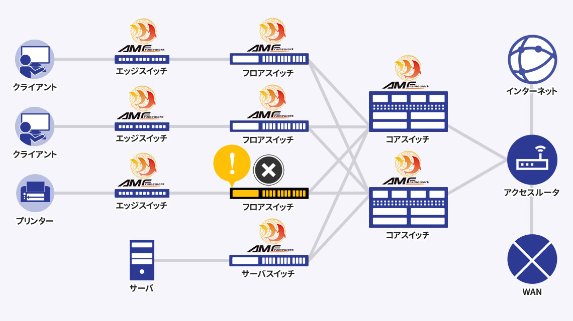 AMFイメージ