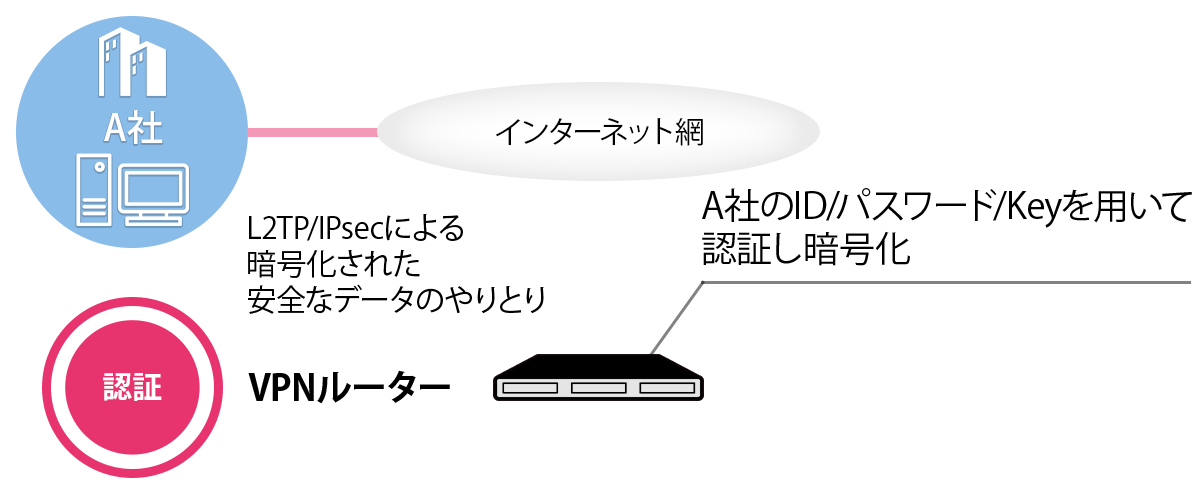 イメージ画像