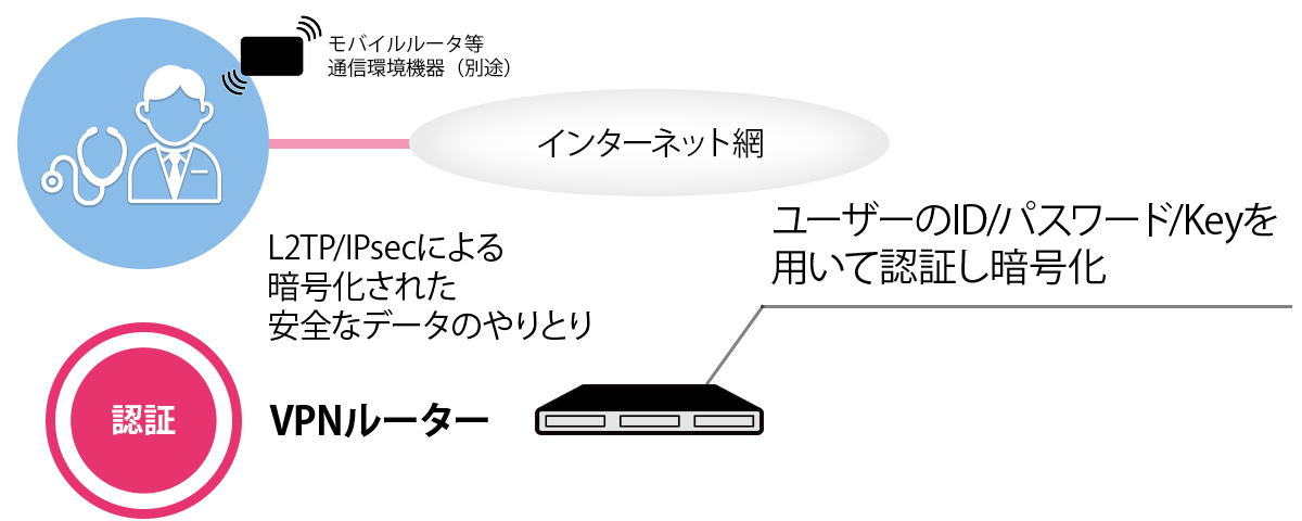 イメージ画像