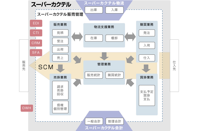 システム概要図