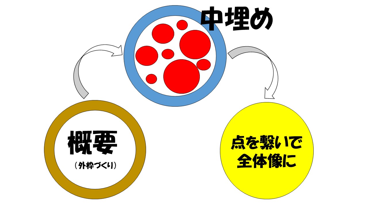 研修室ブログ トーテックアメニティ株式会社